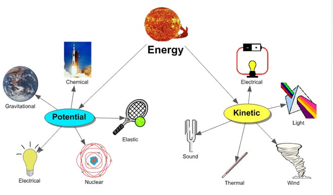 energy-transformation-geomodderfied