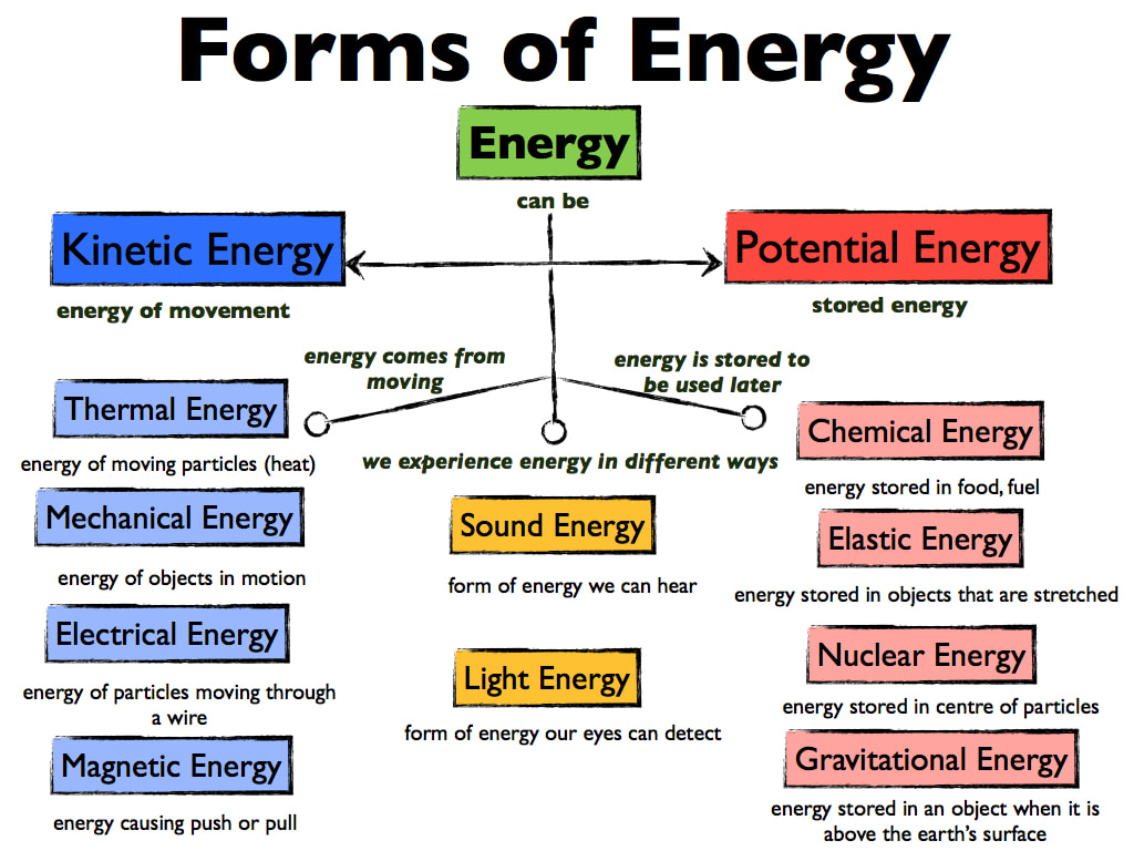forms-of-energy-geomodderfied