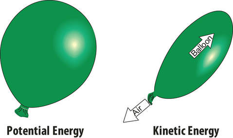 clipart kinetic