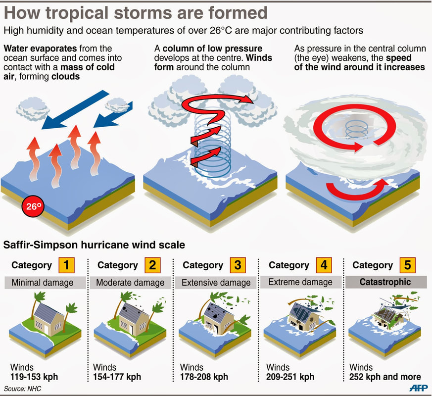 Hurricanes Geomodderfied