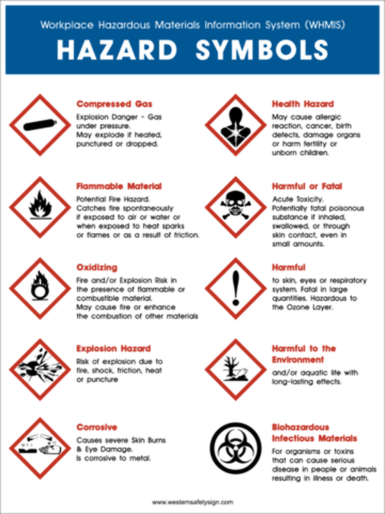 Science Safety Symbols For Kids